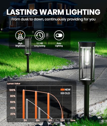 Image of NEWMESSI Solar Pathway Lights Outdoor, IP65 Waterproof Solar Garden Lights for Outside Lighting, Yard Path Lawn Walkway Driveway Landscape (Round Cool White, 8 Pack)