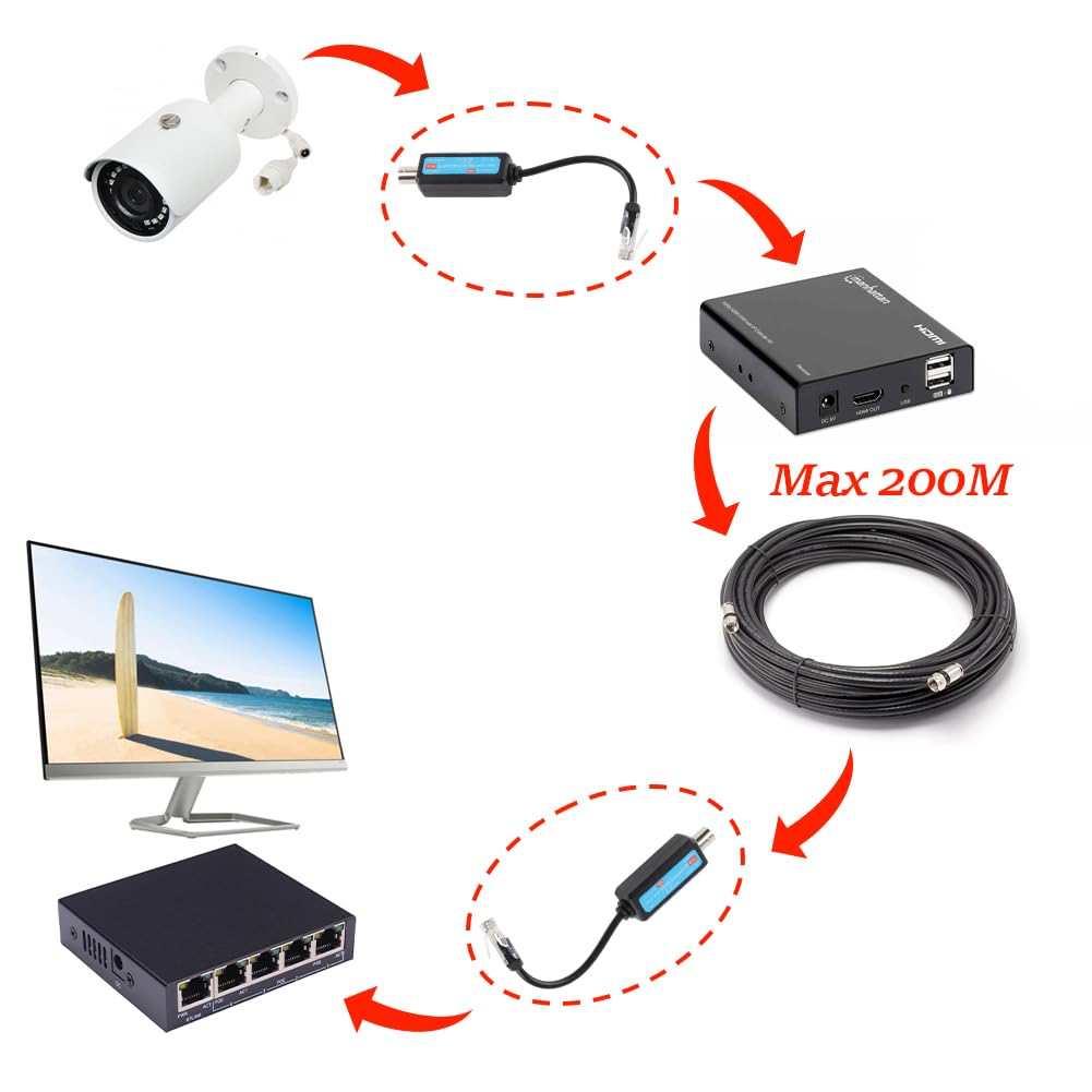 Joyzan IP Network Receiver, HD Camera Coaxial Transmitter 10/100Mbps Passive Extender Ethernet Adapter Over Coax Lines NVR Surveillance System Printer Medical Devices 1 CH PAL NTSC SECAM 1 Pair