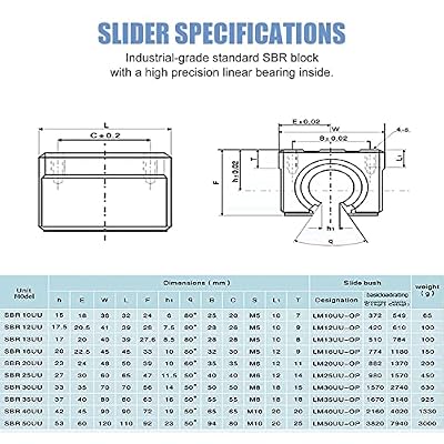 Linear Rail 2Pcs SBR20-600mm Linear Rail Guide, SBR20 Linear Slide Rails with 4Pcs SBR20UU Carriage Bearing Blocks, 20mm Linear Rail Kit SBR20 Linear Guide for Automated Machines