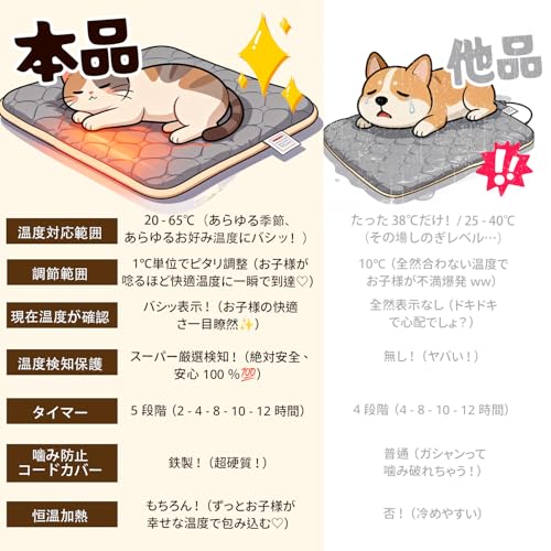 Witpick『ペット用ホットカーペット』