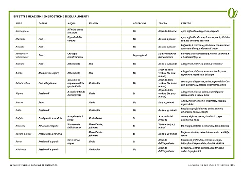 Alimentazione Naturale E Energetica. Verso Un’Alimentazione Naturale, Sostenibile, Energetica E Consapevole - 10