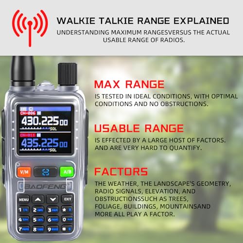 Image of BAOFENG UV5RMINI Two Way Radio NOAA Weather Radio Dual PTT 999CH Survival Radio APP Programming Copy Frequency Ham Radio
