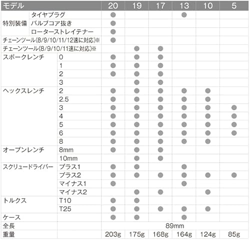 Miniatura 2 de CRANK BROTHERS M17 MULTI HERRAMIENTA LIMA VERDE SPLATTER M17