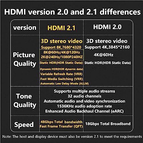 Adaptador HDMI 2.1 U Shape macho a hembra 8K 60Hz miniatura 5
