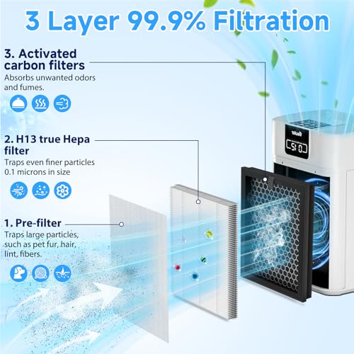 Image of ClearAir-A5 Replacement Filter Compatible with VEWIOR ClearAir-A5, 3-in-1 H13 True HEPA Air Cleaner Filter
