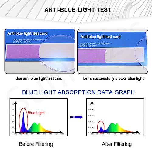 Image of Sunkizzrs Bluelight Blocking Glasses-Blue Light Filter Reading Glasses-Computer Glasses-Gaming Glasses-Sunglasses Anti Glare UV & BlueRay Light Filter Photochromic Lens (Not sunglasses)