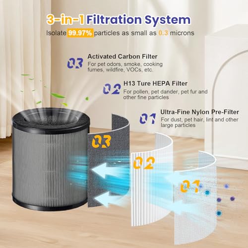 Image of 2 PACK 50 Replacement Filter Compatible with Coway Airmega 50 Air Purifier