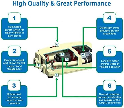 Diagram of YUEWO BW-1000A internal components and features