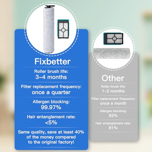 Fixbetter 5 Stück Zubehörset für Bissell Crosswave HF2/3845N/3831 Nass Trockensauger, 2 Bürstenrollen + 2 HEPA-Filter + 1 Reinigungsbürste