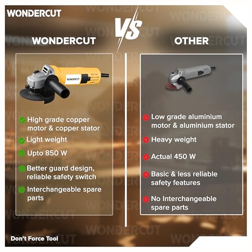 Image of WONDERCUT Angle Grinder WC-DW-801, 850W Copper Armature, Disc Dia 100mm, 11000 RPM, for Cutting, Grinding & Polishing with Protective Guard & Auxiliary Handle | Back Switch