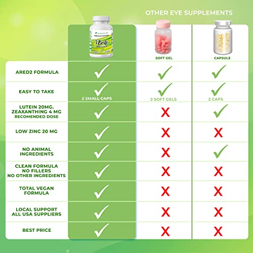 My Smart Script Eye Supplement - Vitamins With Lutein, Zeaxanthin, Bilberry And Minerals. Ared2 Diet Vegetarian Formula For Dry, Strained And Aging Eyes- 60 Easy Swallow Capsules #TOP6