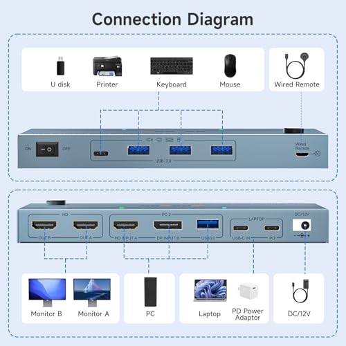 Image of USB C KVM Switch 4K@60Hz,Dual Monitor USB C HDMI DP KVM Switch for 1 PC and 1 Laptop Sharing 2 Monitor and 4 USB3.0 Devices, PD Power for Laptop with Wired Remote Control and USB Cables, Silver 12cm