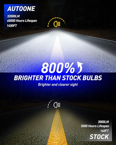 Image of AUTOONE H1 LED Bulb, 800% Brighter, 5 Min Quick Install, 20 Years Lifespan, No Flicker, 99% Compatibility, Pack of 2