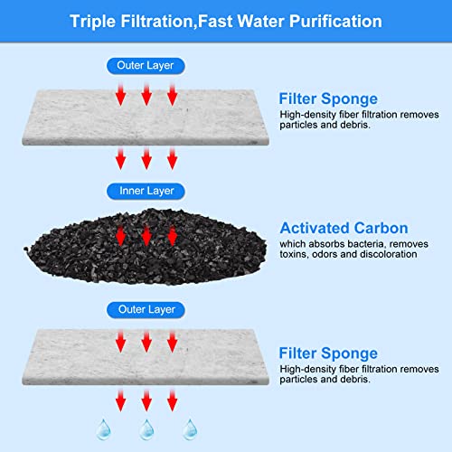 Bositul Filter Cartridges For Aqueon, Replacement Fish Tank Filter Cartridges For Aqueon Quietflow E10 & Minibow Aquariums 4 Pack/Small (S/4Pack) #TOP2