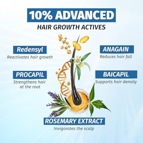 Image of Sesa Rosemary Hair Growth Serum Roll-On, 25 ml | With 3% Rosemary, 3% Redensyl, 2% Anagain, 1% Procapil & 1% Baicapil | For Hair Fall Control & Hair Density | Precision Roll - on for Targeted Scalp Application | Lightweight & Non-Sticky | For Men & Women