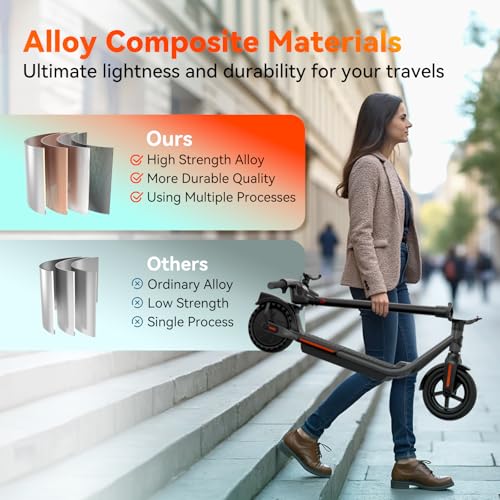 Image of TST Electric Scooter for Adult, Up to 19 MPH and 20 Miles Long Range E Scooter, 8.5 inch /10 inch Solid and Pneumatic Tire, Portable Folding EScooter with Dual Brakes, Commuting Escooter App Control