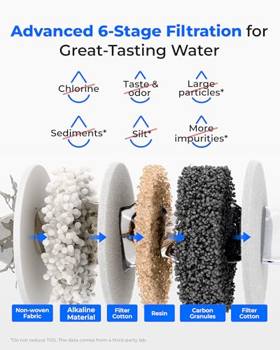 Image of Waterdrop ED11L Alkaline Rechargeable Water Filter Dispenser, 15-Cup, White | 6-Stage Instant Electric Powerful Pitcher, Healthy Mineralized Alkaline Water, Portable Countertop System, Does not Lower TDS