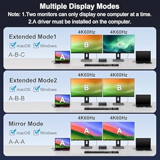KVM Switch 2 Monitors 2 Computers Docking Station 16-in-2 4K60Hz for M1/M2/M3/M4 Thunderbolt KVM Switcher Support USB3.0/USB C in DP/HDMI Out Extended/Mirrored Mode for Windows Mac