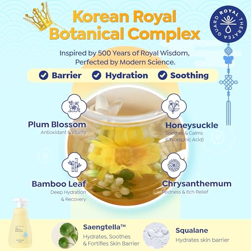 Image of GOONGBE Kids Complete Body Care Set - Korean Low pH Body Wash & 24hr Moisturizing Lotion - Hydrating Formula with Panthenol, Amino Acids, Cica & Squalane - Allergen-Free Scent, 10.1 fl.oz & 2.7 fl.oz