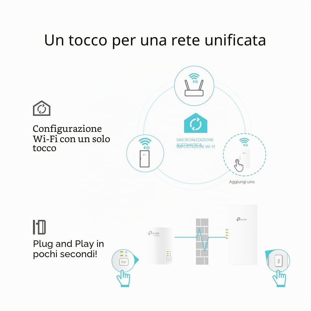 TP-Link AV1000 POWERLINE AX1500 WI-FI 6 KIT, 1? TL-WPA7817