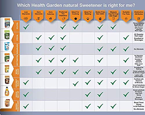 image for Health Garden Blue Agave Nectar Sweetener - Organic - Non GMO - Low Gl