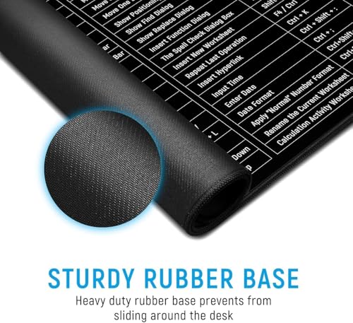 Image of Keyboard Shortcut Mouse Pad, Office /Excel /Word /PPT Shortcuts Cheat Sheet Mat, Quick Key Super Large Anti-Slip Keyboard Pad wit Clear Shortcut Key Patterns(31.5 * 11.8in) (Pack of 1)