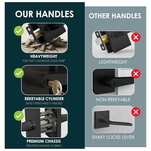 Image of Mega Handles - Prime Entrance Handle, Entry Lever Door Handle, Heavy Duty Square Locking Lever Set for Left or Right-Handed Doors, Interior /Exterior Door Levers - Matte Black
