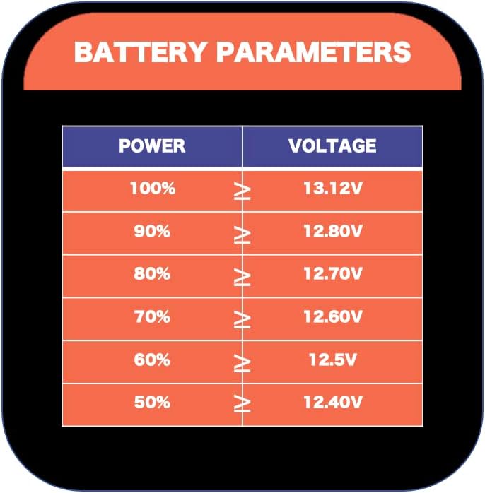 Battery Monitor BM2 device for Cars & Campervans 12V Battery/leisure battery tester Compatible with Android iOS and Ipad with bluetooth 4.0 and above.