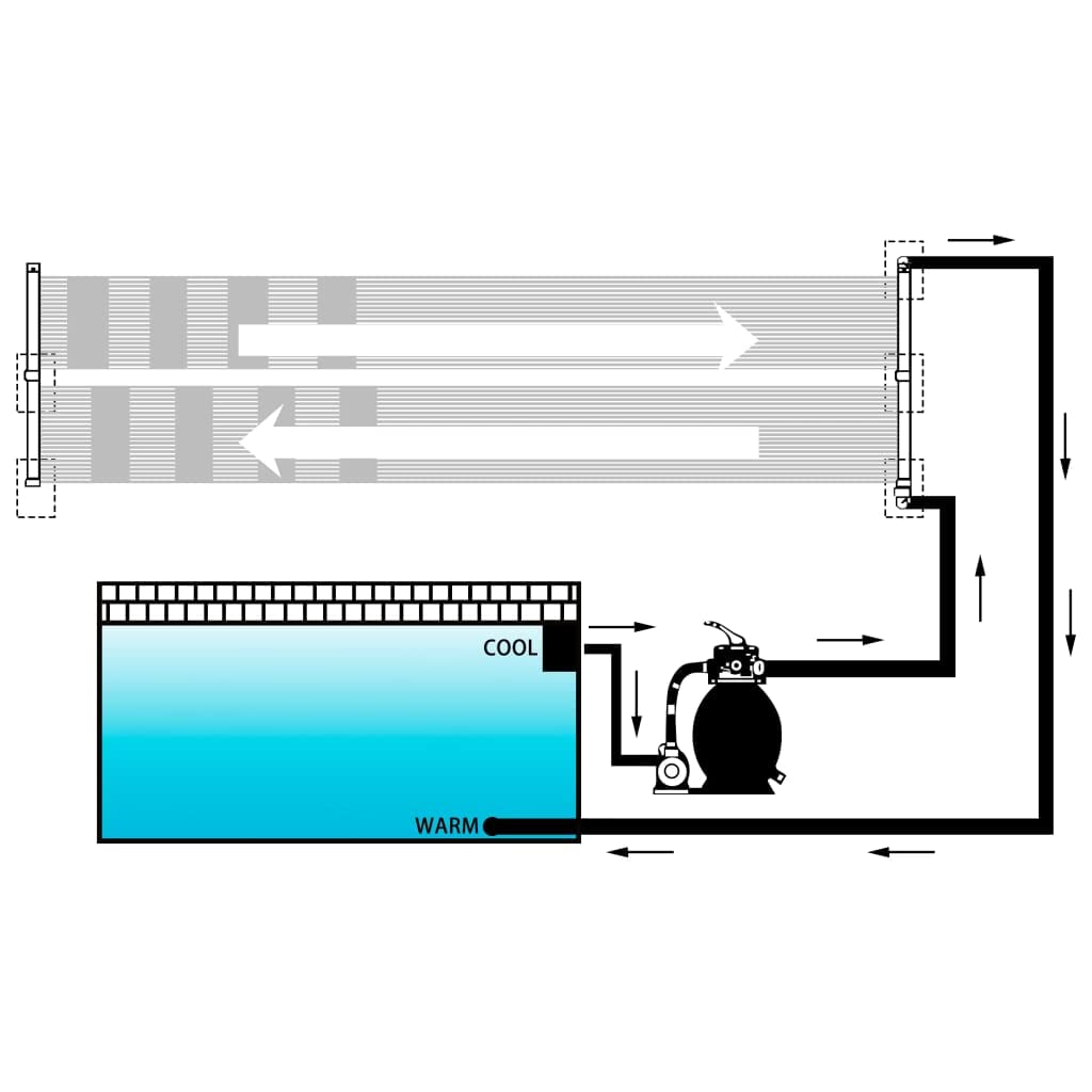 KKXXYQFC Pannello Solare per Riscaldamento Piscina, polietilene, 80 x 310 cm, Set da 2 con Hose-in, Compatibile con Piscine Fuori e Piscine, salvaspazio per Giardino e Acqua Esterna
