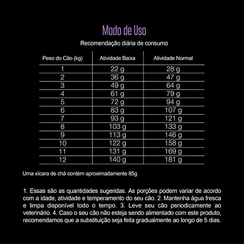 RAÇÃO CÃES EQUILIBRIO RAÇAS PEQUENAS ADULTO SHIH TZU FRANGO 2,5KG