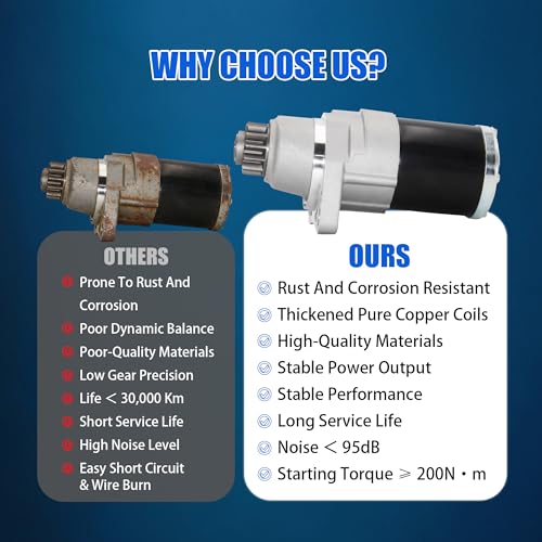 Starter Motor Reemplazo Compatible con Nissan Altima 2.5L 2013-2018 y Rogue 2.5L 2014-2020 Modelo 23300-3TA0C miniatura 5