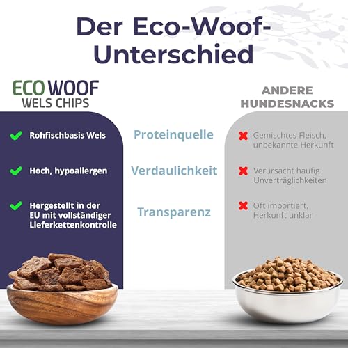 ECO WOOF Fisch Hundeleckerli - Getrocknete Wels Chips 97% mit Bierhefe - 375 g - Getreidefrei - Single-Protein - Mit Omega 3 - Unterstützt stabile Darmflora & Verdauung - Nicht fettend & Geruchsarm