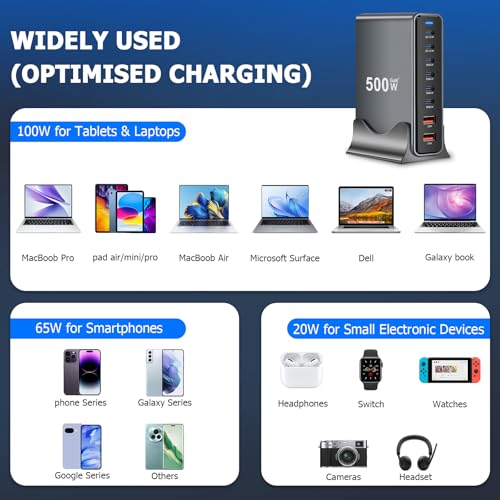 Cargador USB C de 500W con tecnología GaN avanzada para MacBook Pro 6