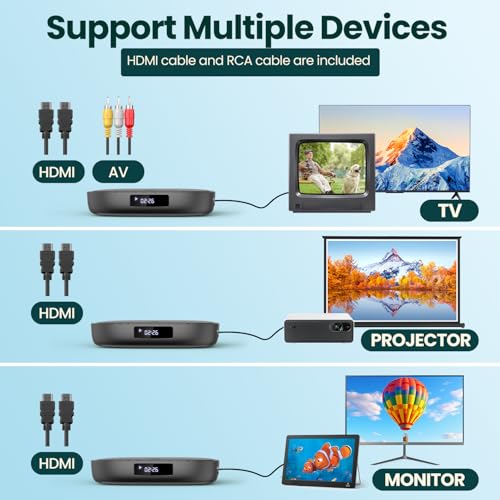 Image of DVD Player for TV, 1080P HD Region Free DVD Player with HDMI & AV Output, Compact CD /DVD Player for Home, Supports USB /TF Card, Advanced Noise Reduction, Error Correction, Includes HDMI /AV Cables