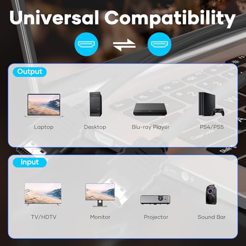 HDMI 2.1 Kabel 10K 8K 60Hz 4K 240Hz 165Hz 144Hz 120Hz 48Gbit/s High Speed, HDMI Kabel 2.0 Ultra HD eARC HDR 10+ HDCP Dolby Vision VRR kompatibel mit Mac mini M4/PS5/ Xbox-Serie X/Laptop(1.5M)