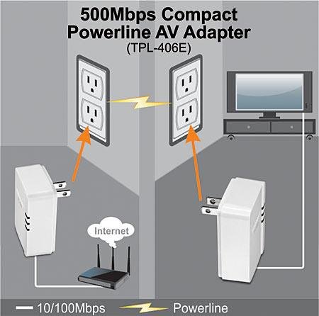 Trendnet 500 Mbps Compact Powerline Av Adapter - 1 X Network (Rj-45) - 62.50 Mbps Powerline - 984.25 Ft Distance Supported - Homeplug Av - Fast Ethernet - Rohs, Weee Compliance #TOP5
