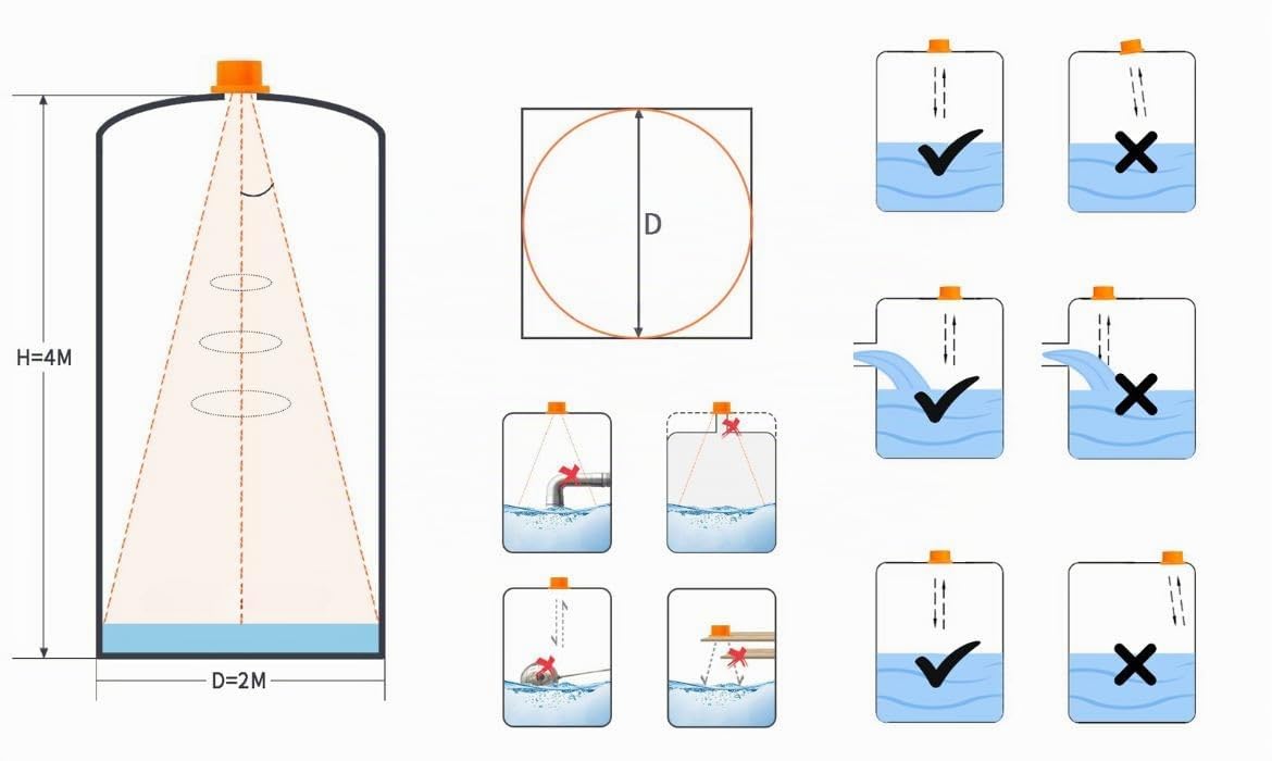 Sone Smart One WLAN Füllstandsanzeige Ultraschall Tuya IP65 | 0.1-5m, wassertank zisterne, app alarm, prozent meter, 2.4ghz