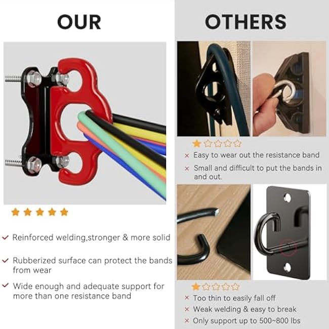 3PCS Resistance Band Wall Mount Workout Anchors - Body Weight Straps for Strength Training, Yoga & Home Gym