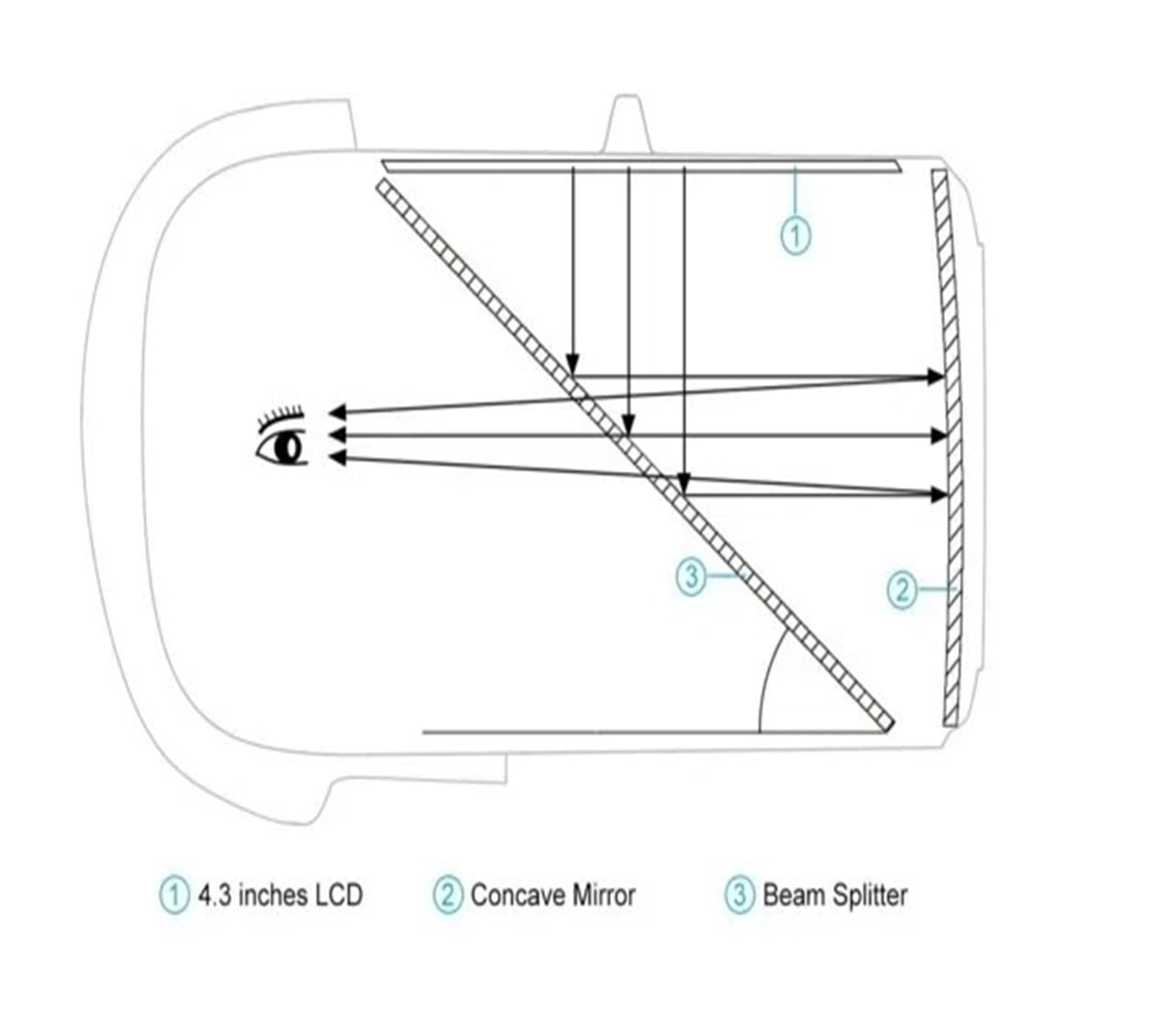 VR02 FPV-Brille 4,3 Zoll for Renndrohnenteile