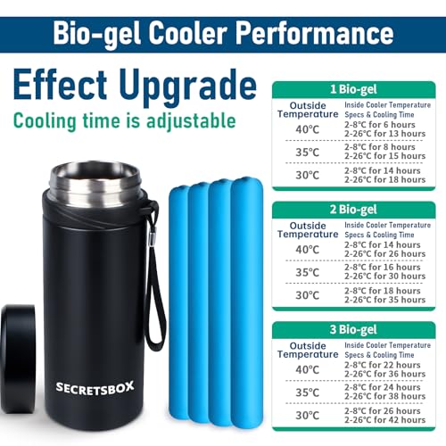 Secretsbox BOX1 42H 6-10 Insulin Pens Cooler Travel Case Portable Medicine Travel Cooler Big Diabetic Medication Cooler thumb #2