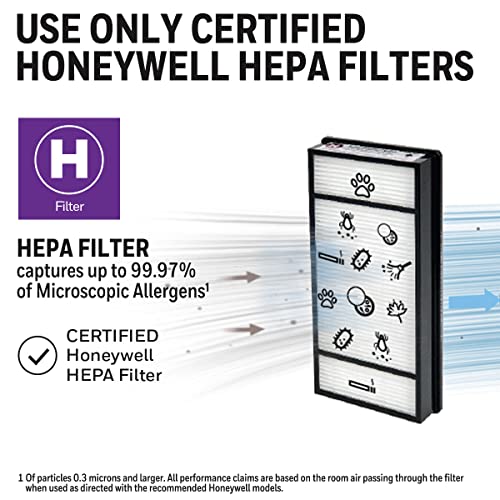 Honeywell True HEPA Air Purifier Replacement Filter 2 Pack, HRF-H2 / Filter (H) - image 5