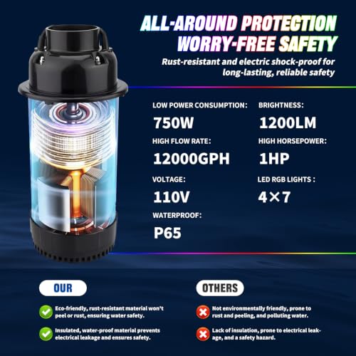 RGB LED Pond Fountain with Remote Control, Dynamic Color Changing, Stainless Steel Rotor, All-Copper Motor, Ideal for Garden Outdoor Pond (Two Lights（1HP）) by Zvdhryss - Used condition - Image 4