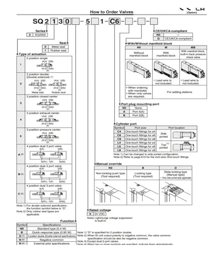 Électrovanne SQ2131 pour stopper les fuites d'air comprimé - 6