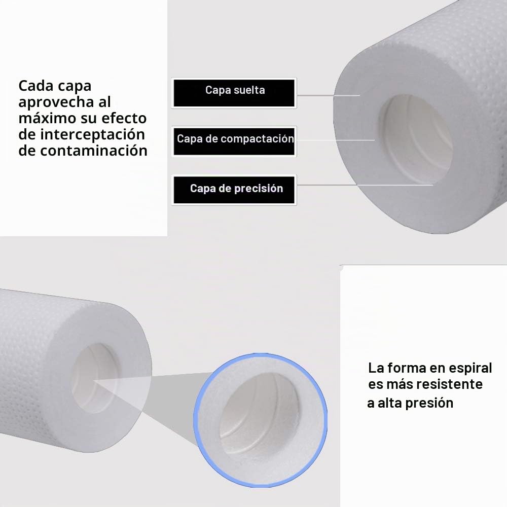 HUINING Cartucho de repuesto universal para el sistema de ósmosis inversa para toda la casa, el sistema de filtración de agua debajo del fregadero y la encimera (PP + CTO + UDF)