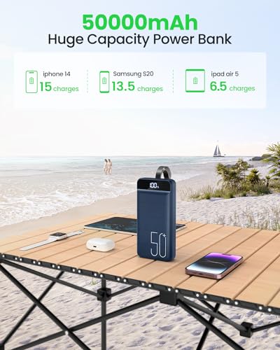 Morfec Portable Charger Power Bank 50000Mah Fast Charging 22.5W Usb C Battery Pack Charger Portable With 4 Outputs & 3 Inputs High Capacity External Battery Bank Charging Bank For Iphone thumb #1