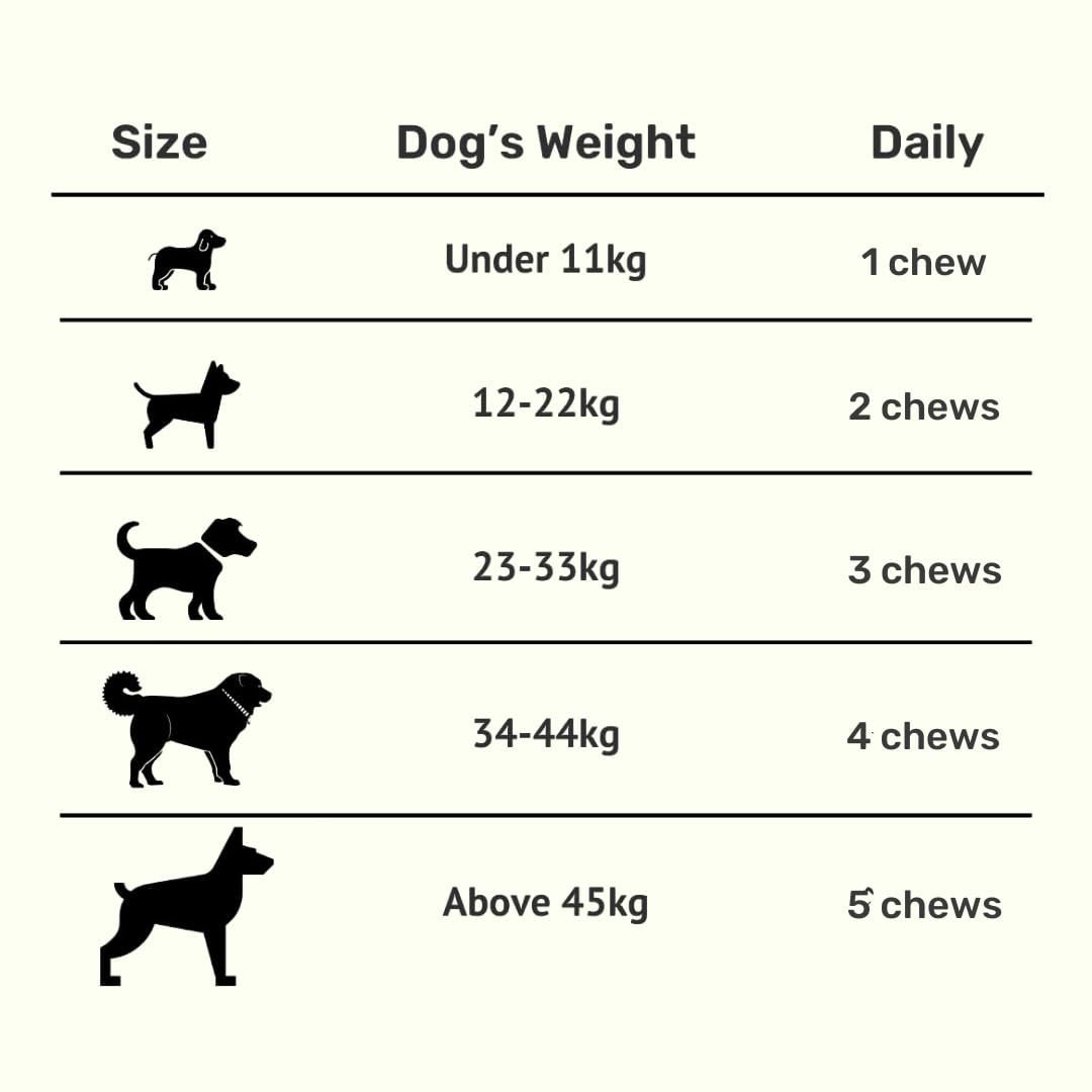 Absolut Pet Dog Chews Combo, Probiotic, Hip Joint, Skin Coat | 90 Chews 4