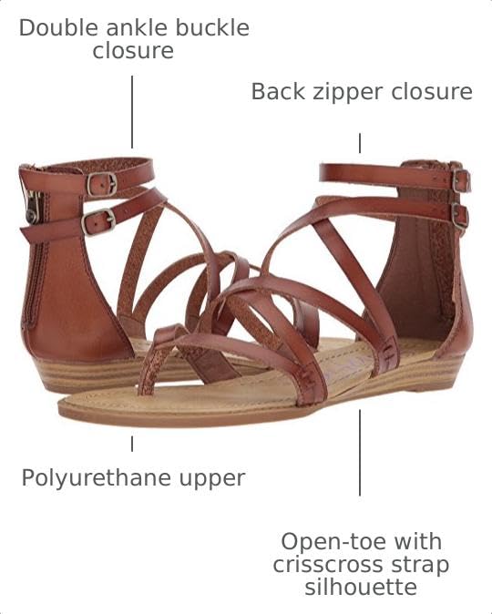 Image of Blowfish Women's Bungalow Wedge Sandal