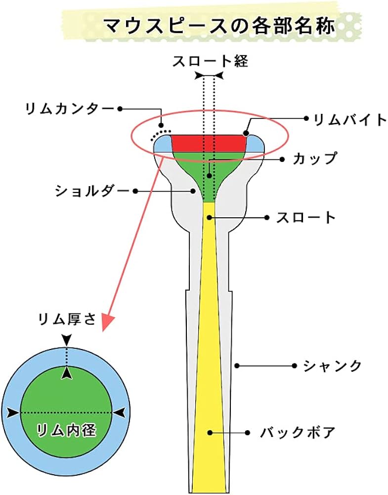 2022SUMMER/AUTUMN新作 Schilke シルキートランペット用 マウスピース
