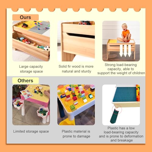 Image of BIRASIL Wooden Kids Activity Table with Storage, Multi-Purpose Sensory Table for Children, Play Table Compatible with Building Block Board for Preschool Toddler Boy & Girl (Classic-with Drawer)