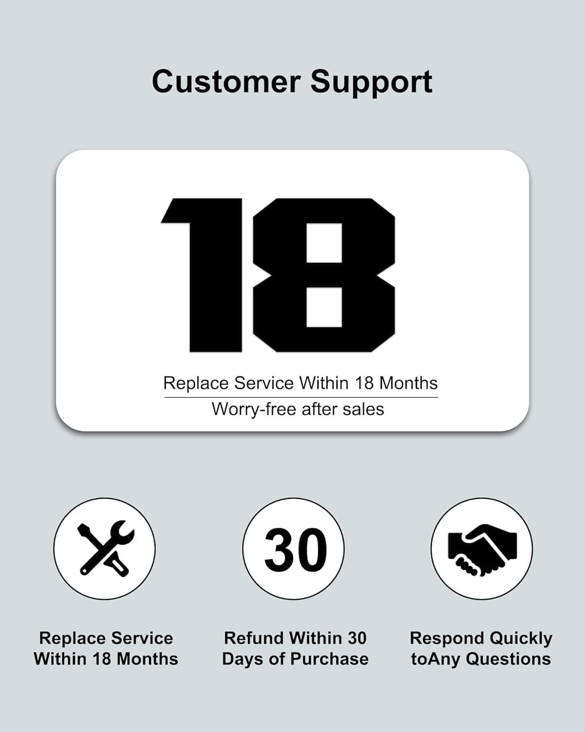 Graphic showing customer support details: 18 months replacement service, 30-day refund, and quick response to questions.